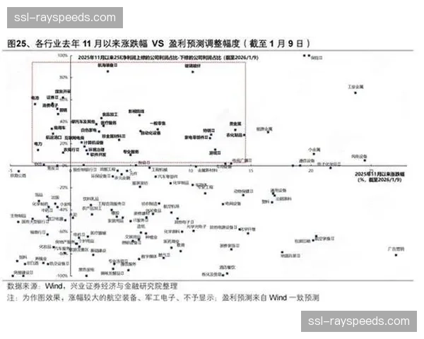 数据预测：模型显示，本轮比赛双方均擅长快速转换的对话，可能产生大量纵深冲击场面